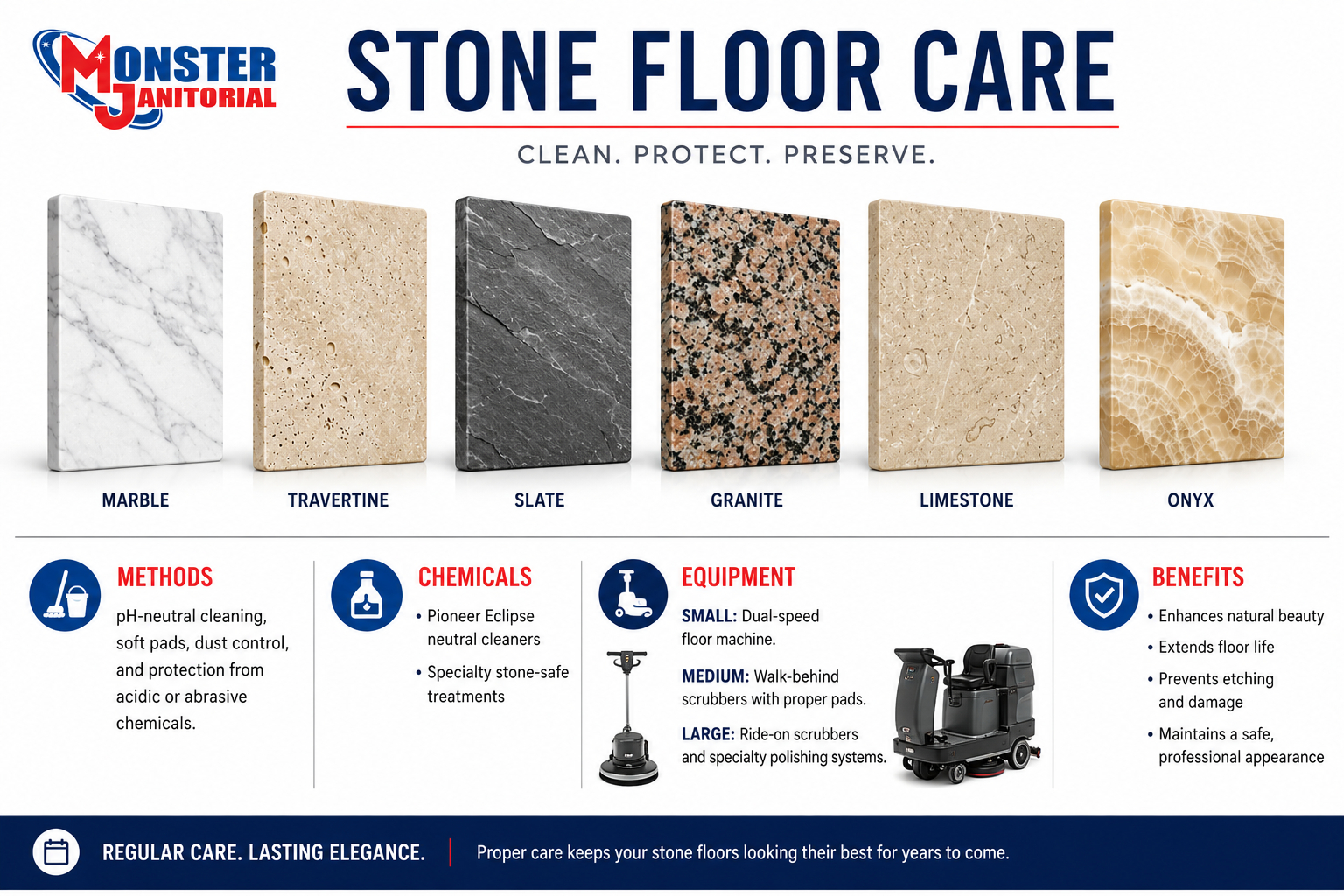MJ University Hard Floor Care Learning Center covering VCT, LVT, concrete, terrazzo, stone, gym floors, rubber flooring, tile and grout, and epoxy floor maintenance