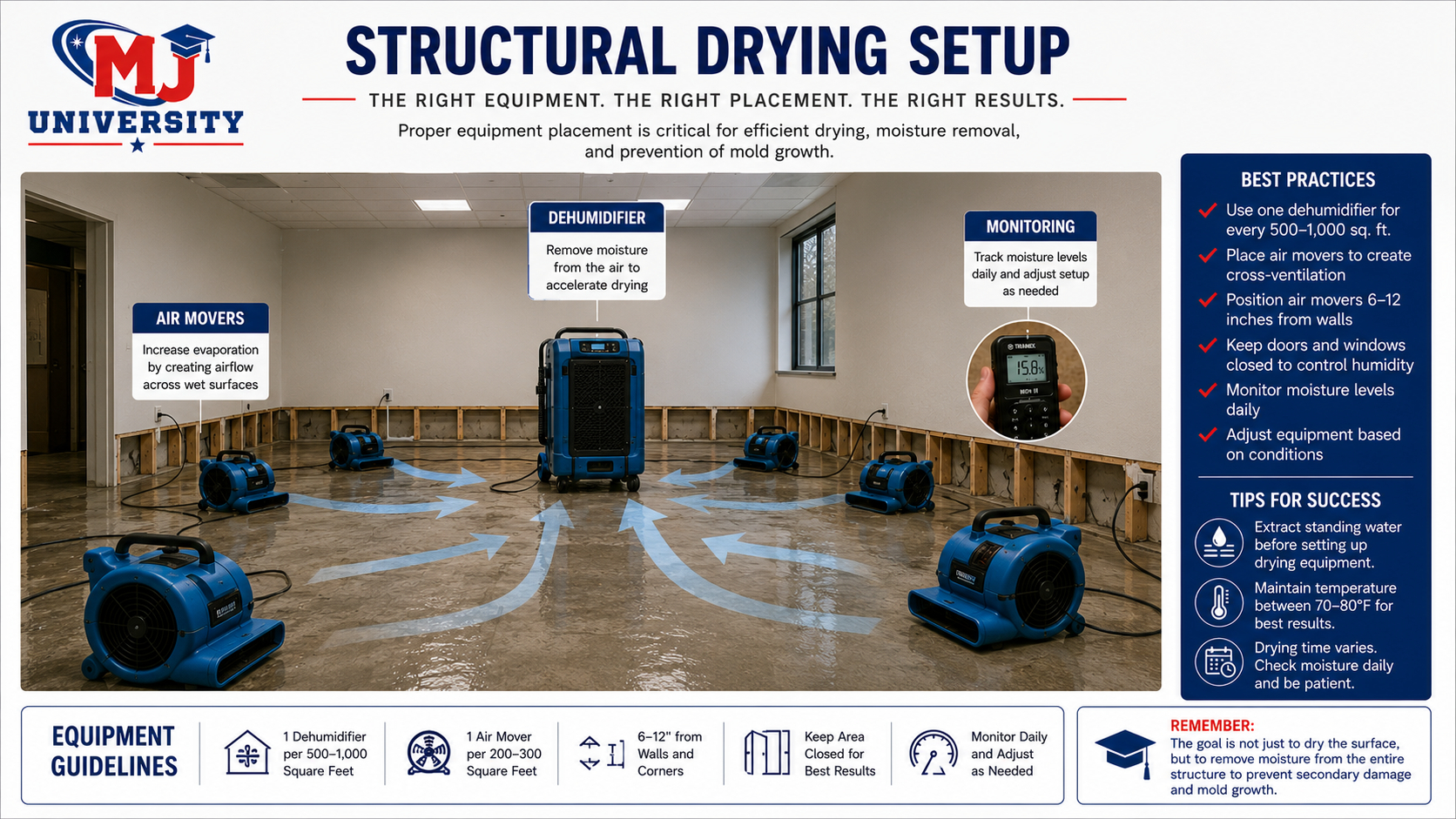Structural Drying Setup