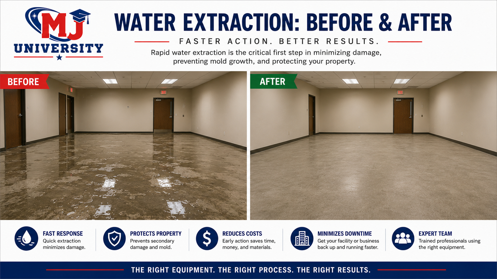 Water Extraction Before and After