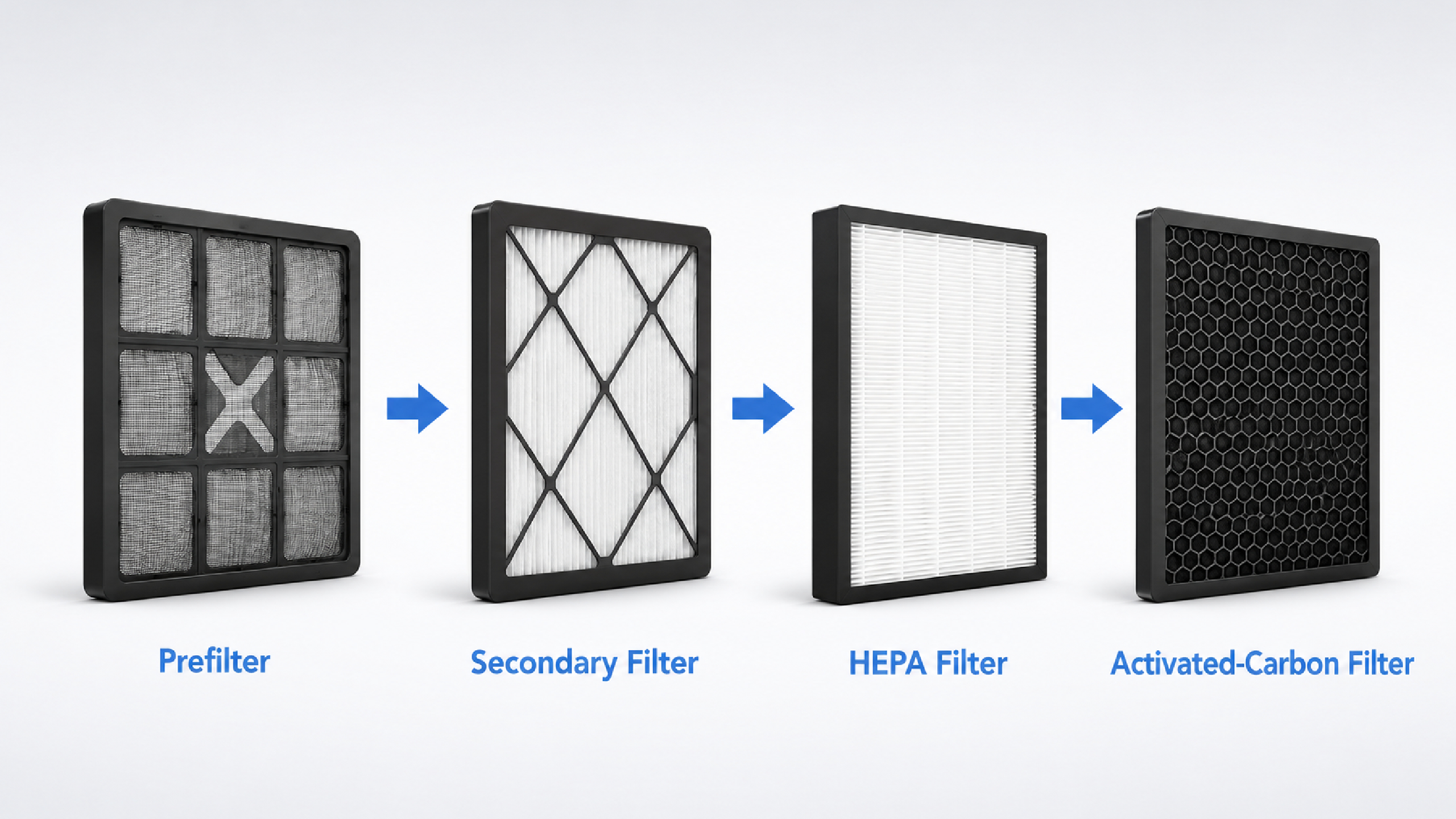 Air scrubber filter stages showing prefilter, secondary filter, HEPA filter, and activated-carbon filter